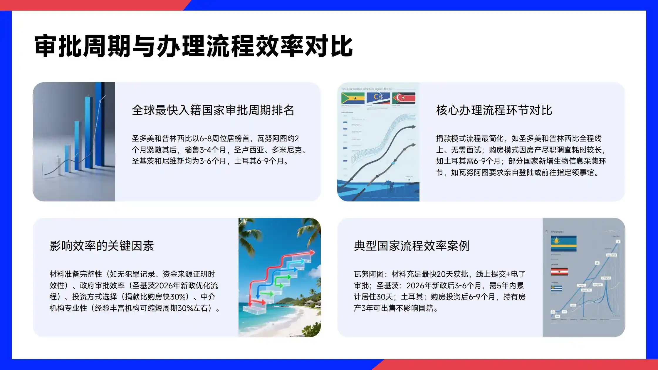 萨摩亚vs瓦努阿图移民：南太平洋护照对比