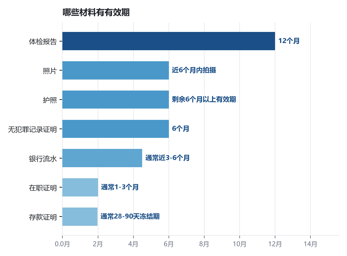 移民