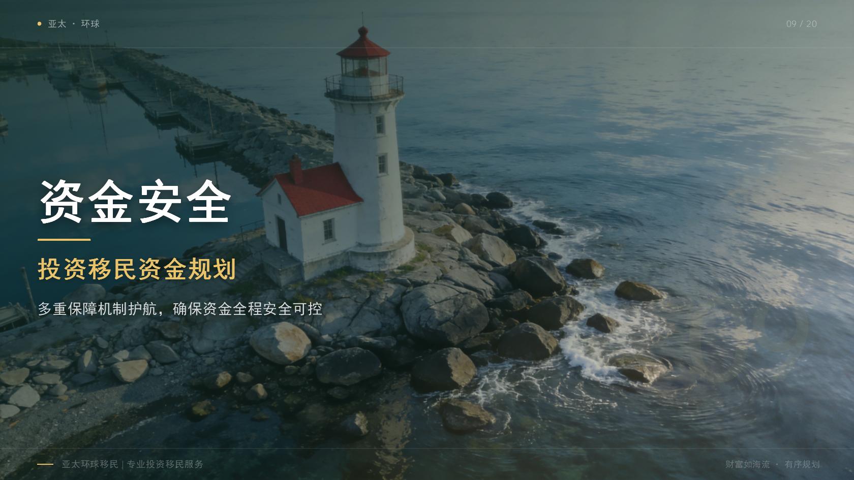 身份规划中的护照、居留卡与签证：三类证件的作用区别怎么看