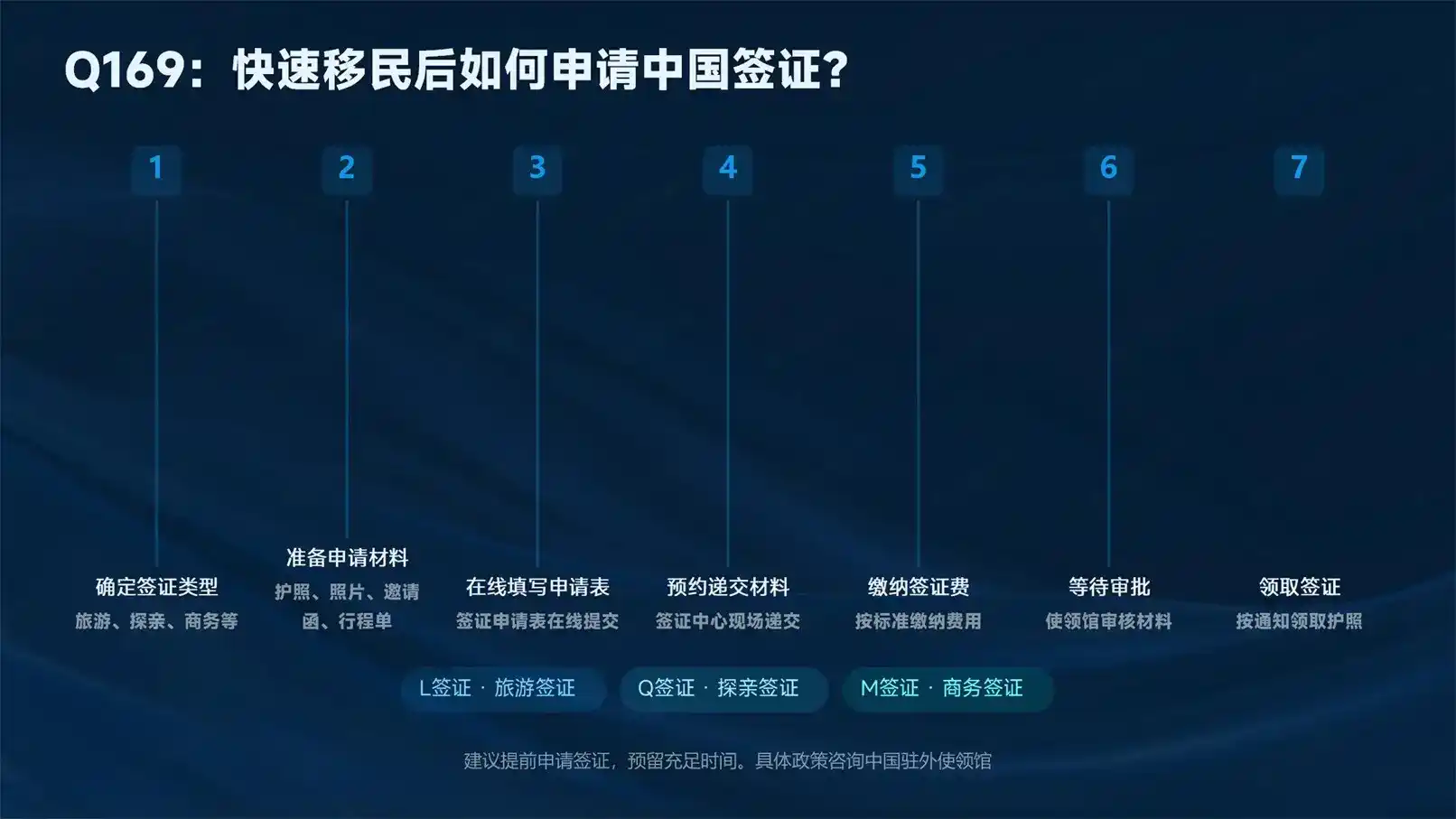 2026美国绿卡排期预测 各类别审批进度提前预判