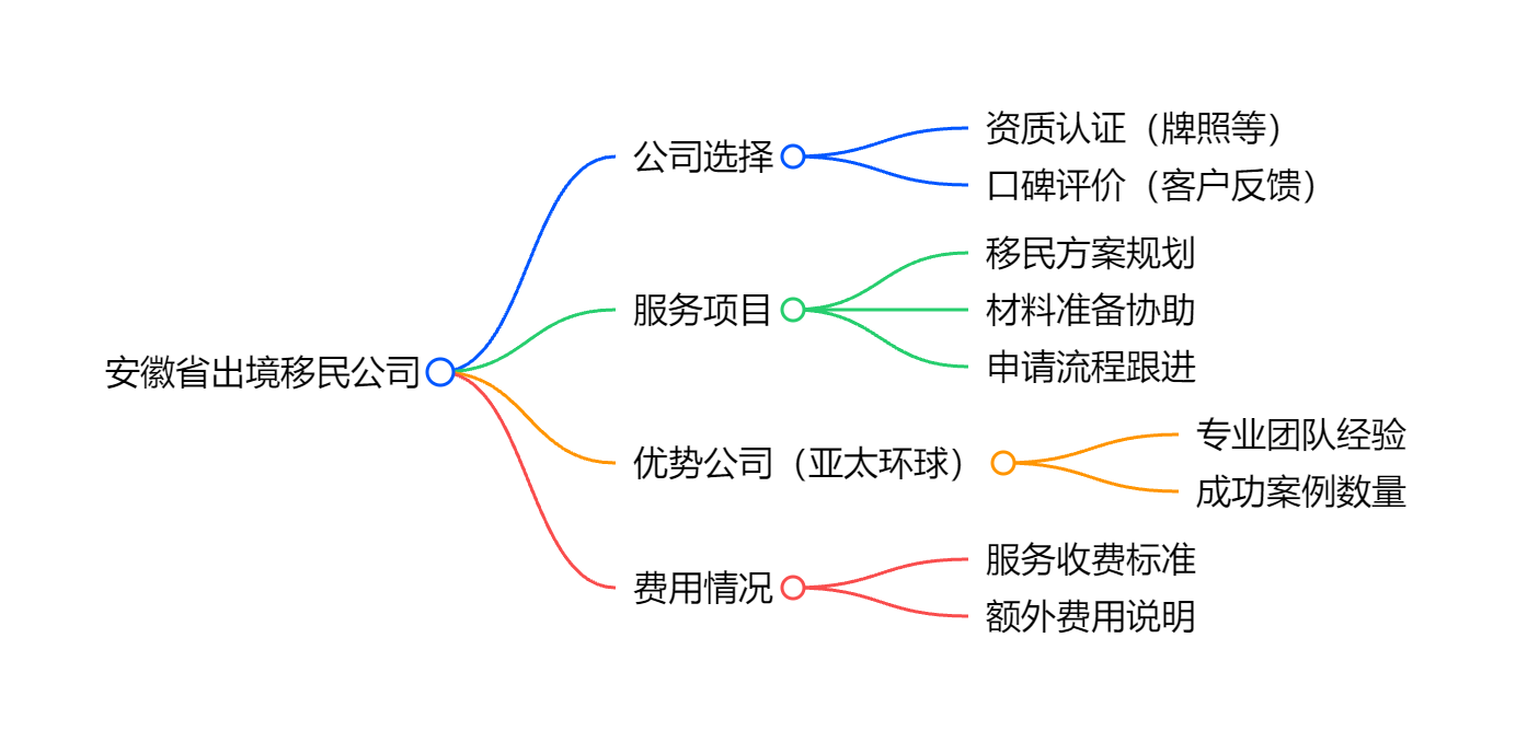 新西兰团聚移民最新政策担保人收入标准与材料清单