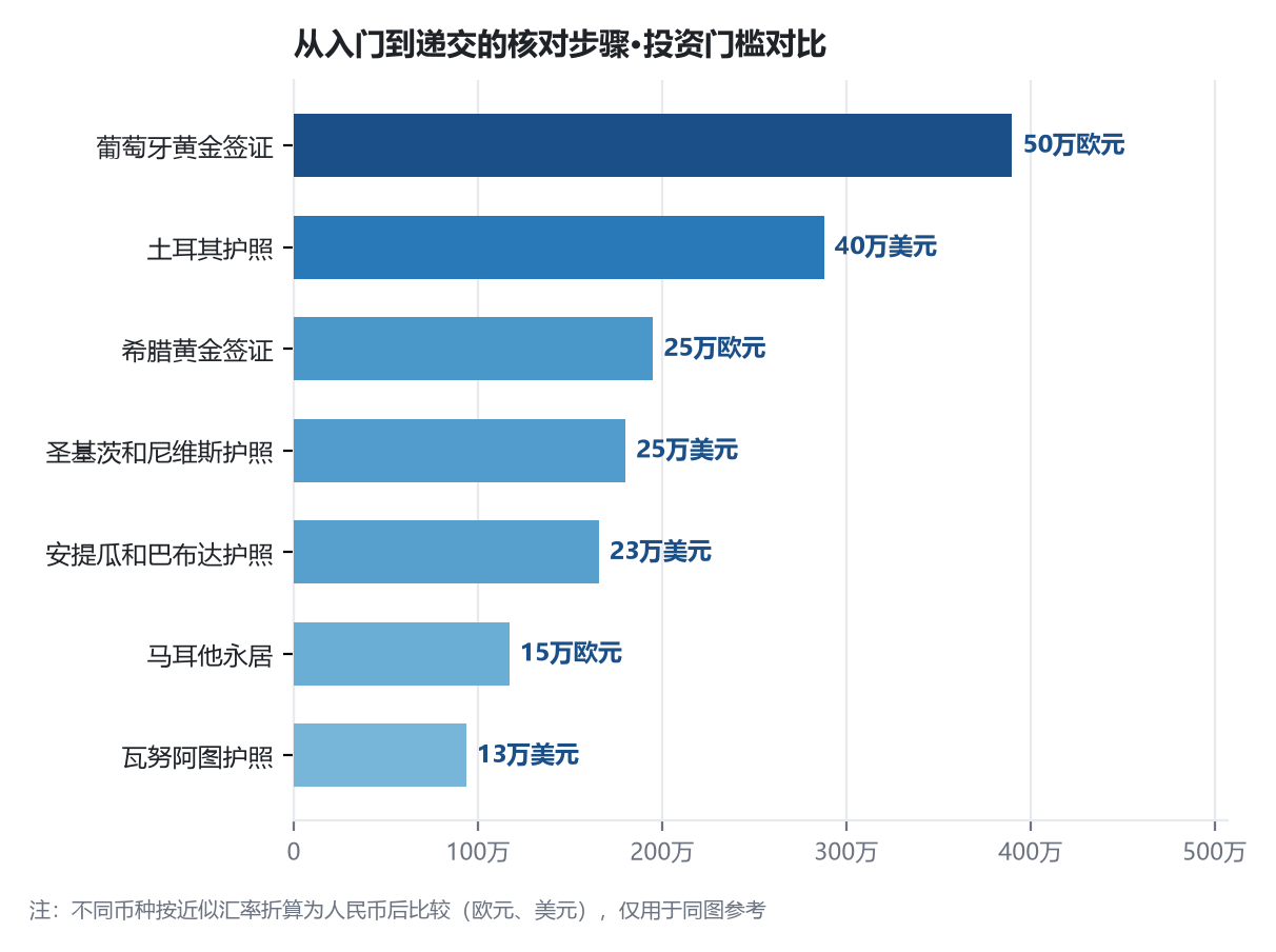移民