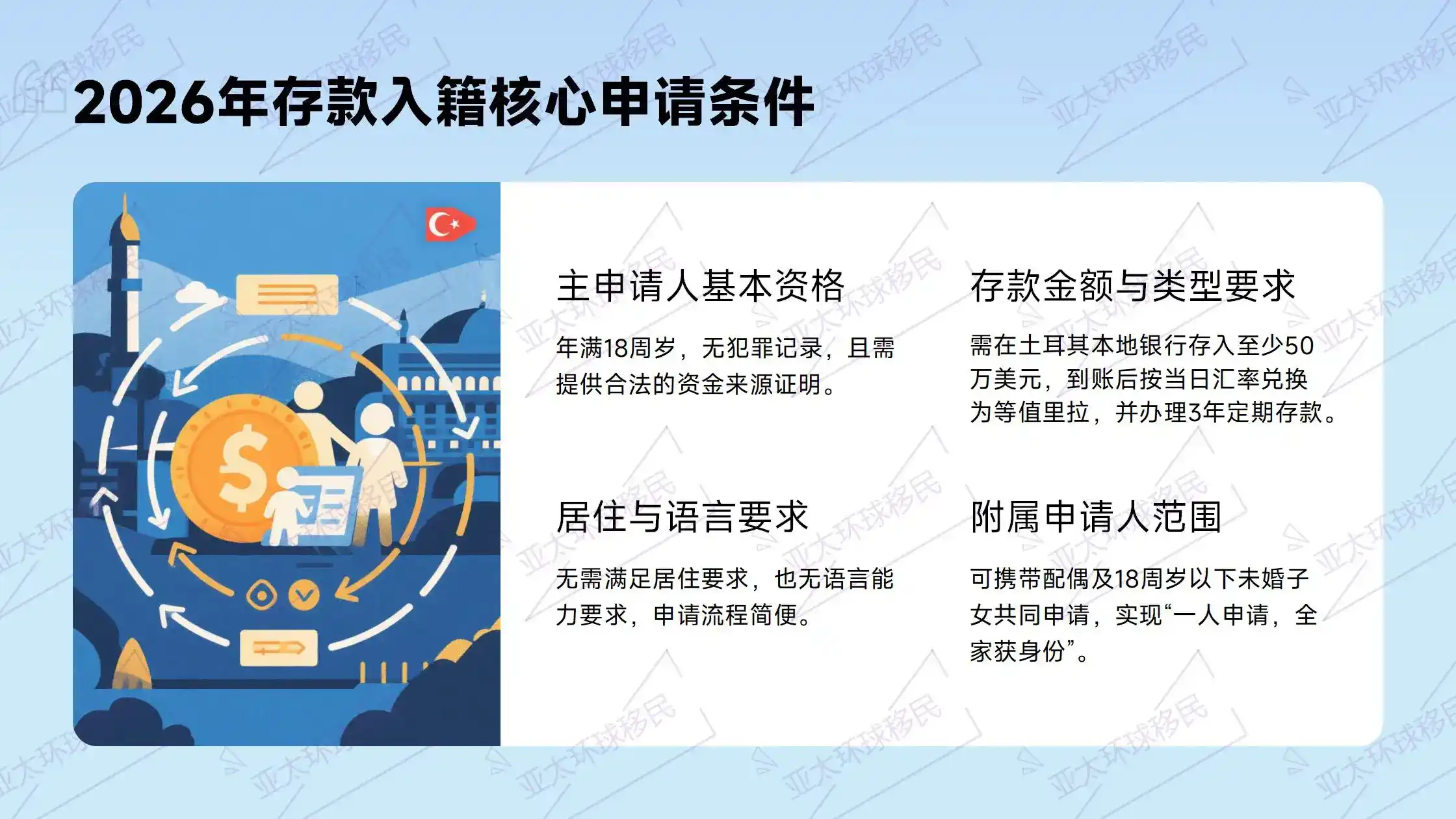 怎么识别土耳其移民中介的套路，避免虚假宣传与隐藏费用？