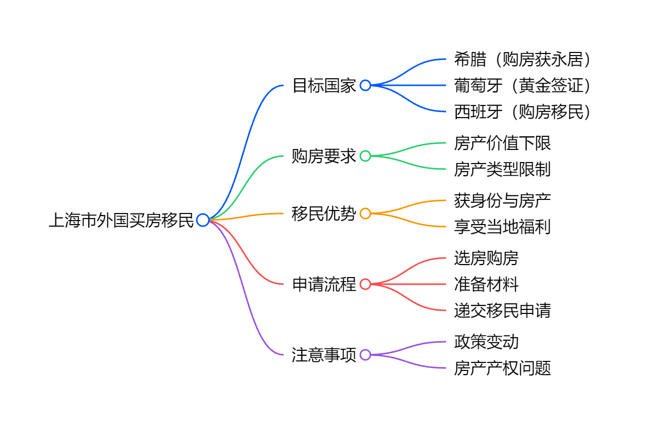 土耳其移民政策存款50万美金的解冻时间