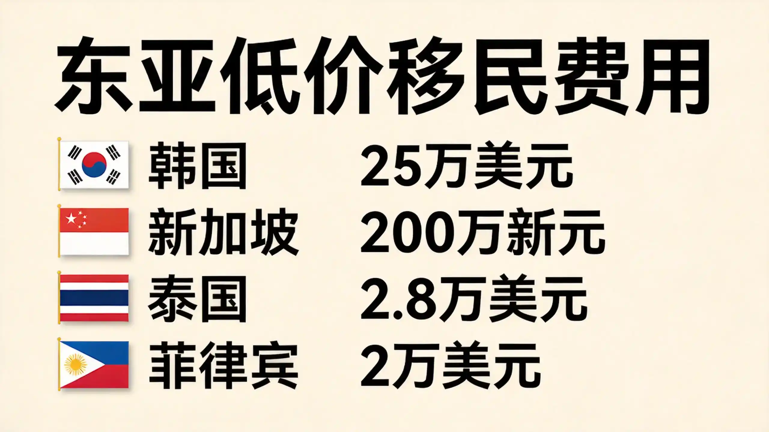 土耳其2026年移民政策中的资金证明要求是否有所放宽？