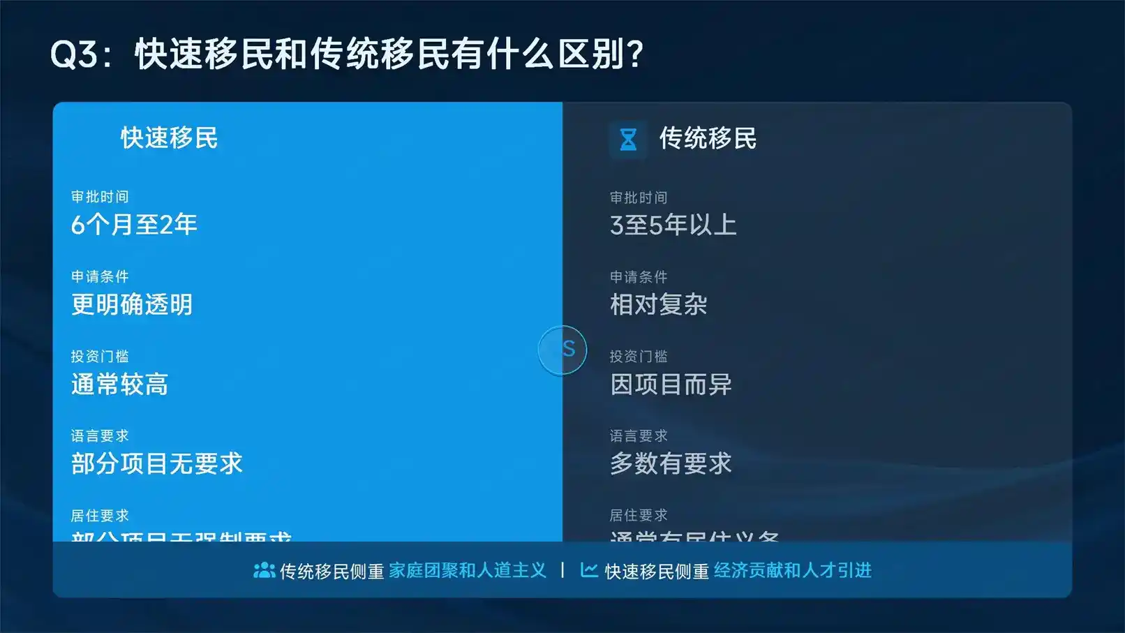 圣卢西亚 vs 多米尼克护照：对应代办移民机构服务能力对比