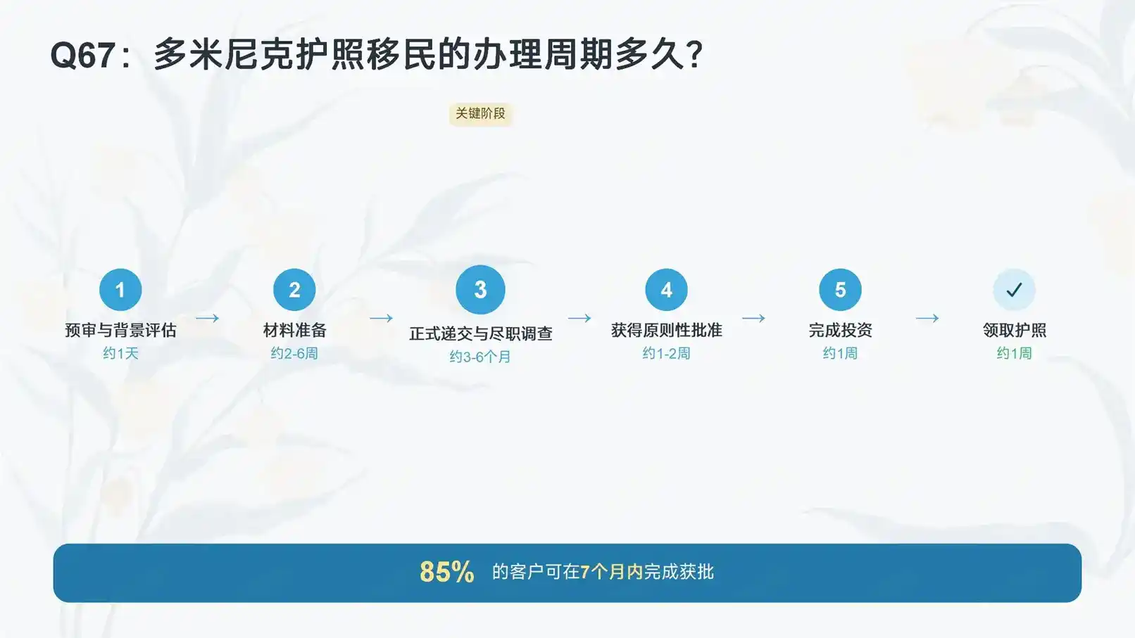 2026意大利家庭团聚收入标准，达标门槛明细