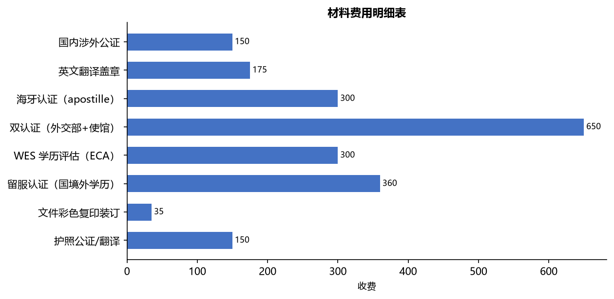 移民