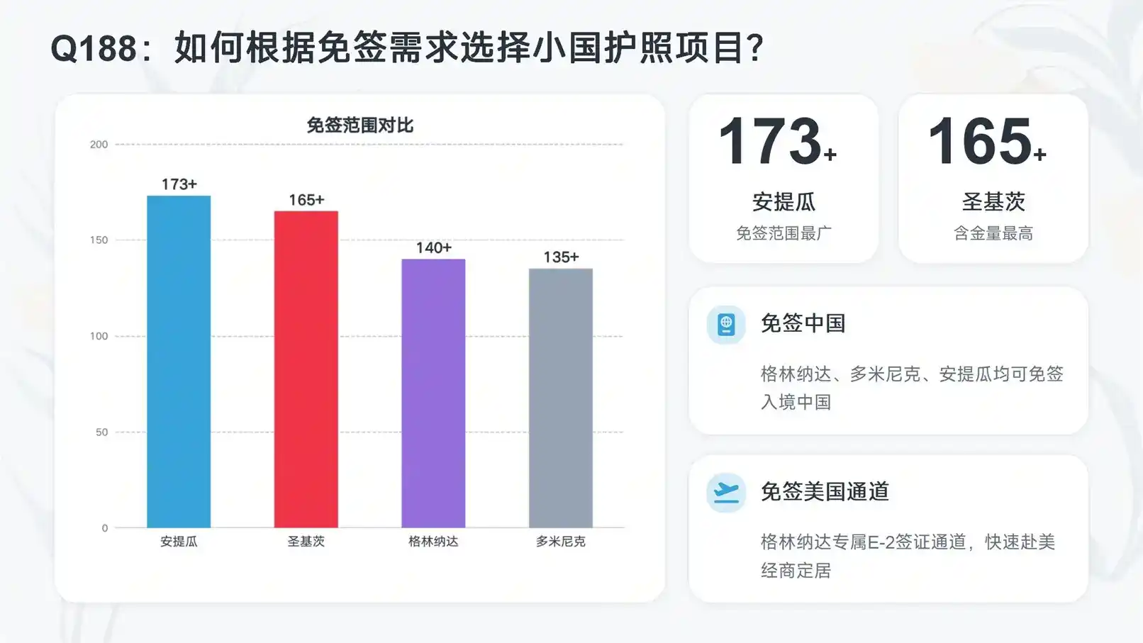 葡萄牙绿卡多少钱_预算构成、常见支出与准备重点