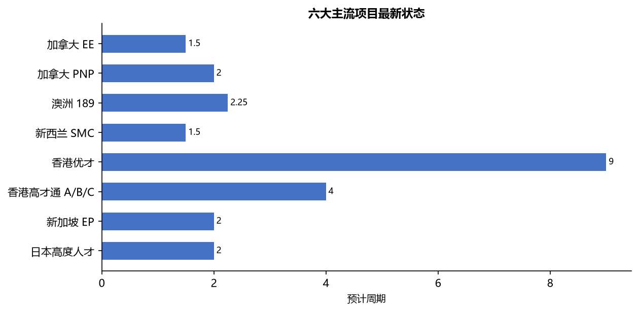 移民