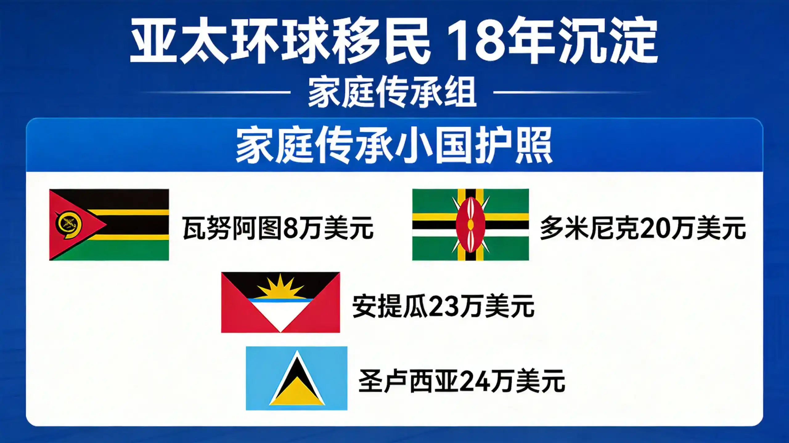 申请罗马尼亚居留许可，医疗保险需满足什么要求？公立与私人医保的认可标准是什么？