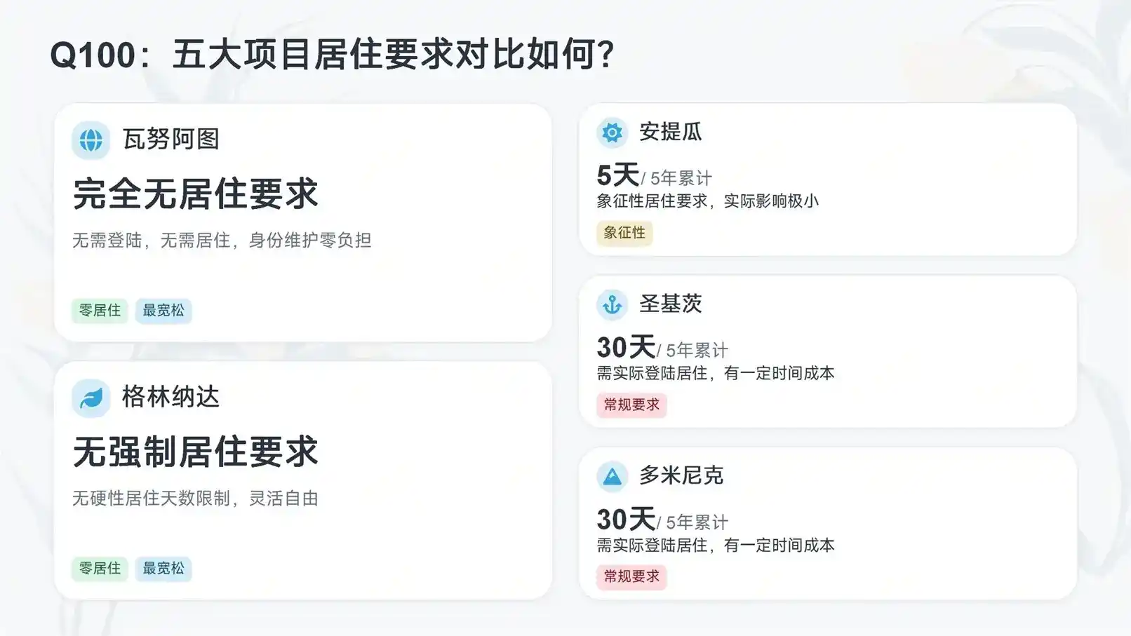 移民机构