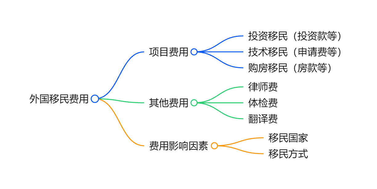 香港最新婚姻移民消息配偶签证材料与面签问题清单