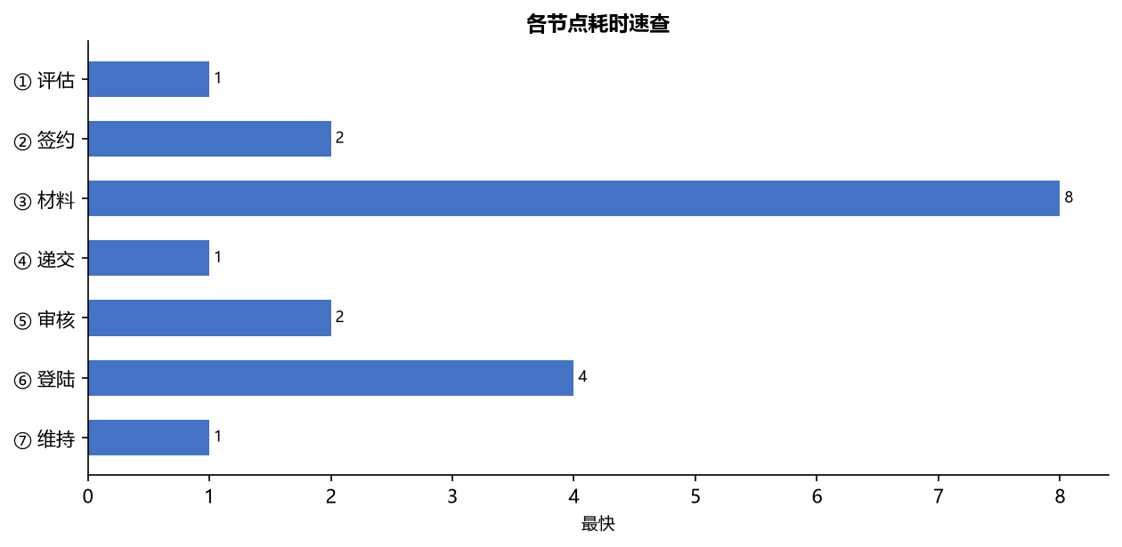 移民