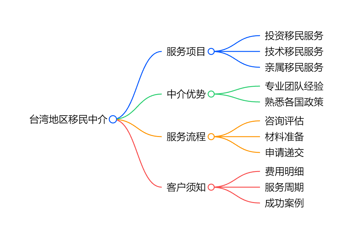 希腊投资移民