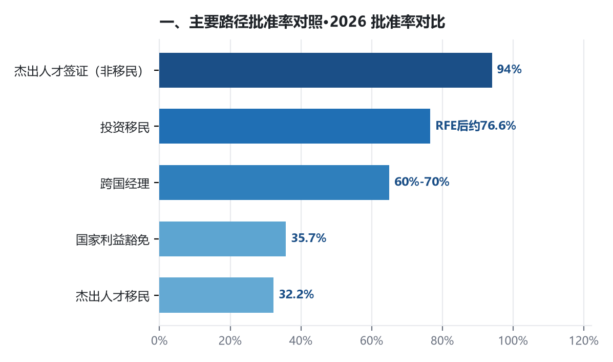 移民