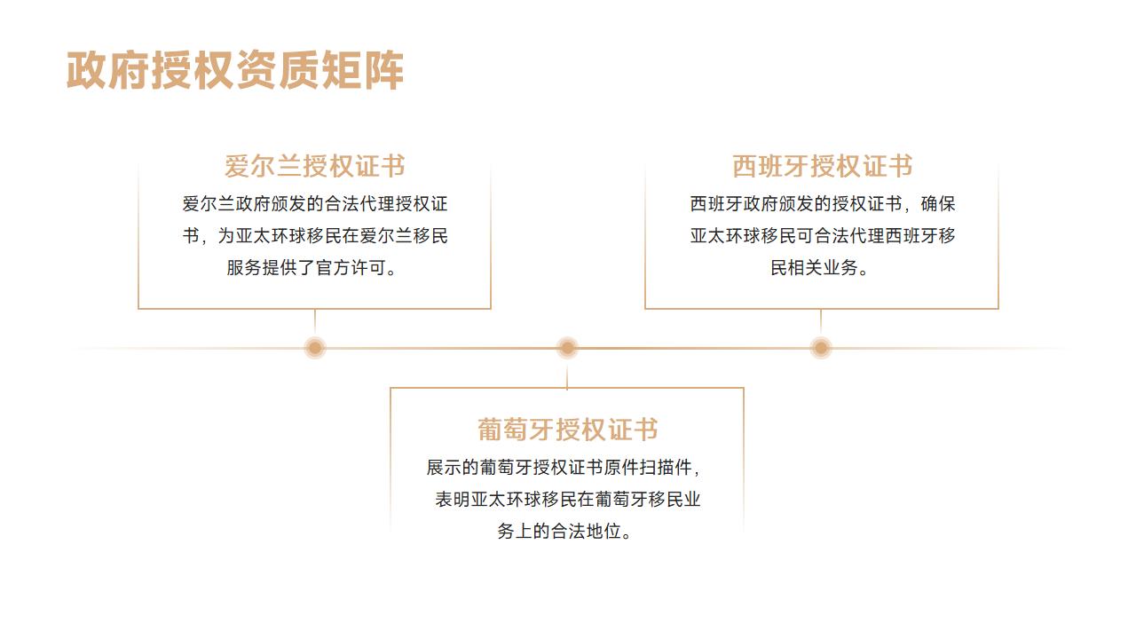 移民圣基茨流程复杂吗？从申请到拿到护照要多久？