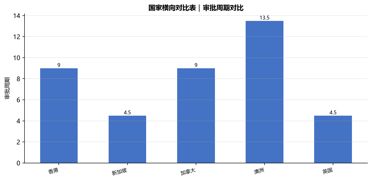 移民