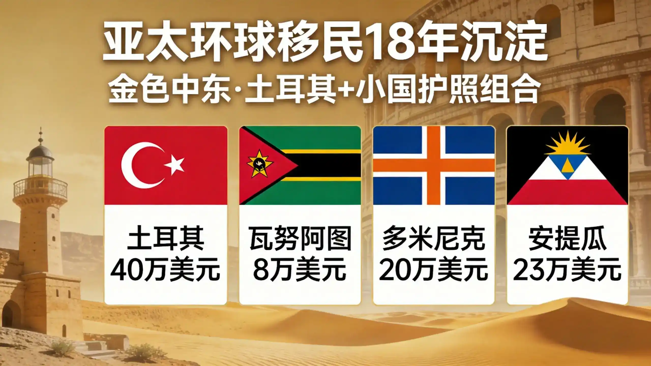 25万美金捐款套餐主加三附申请条件