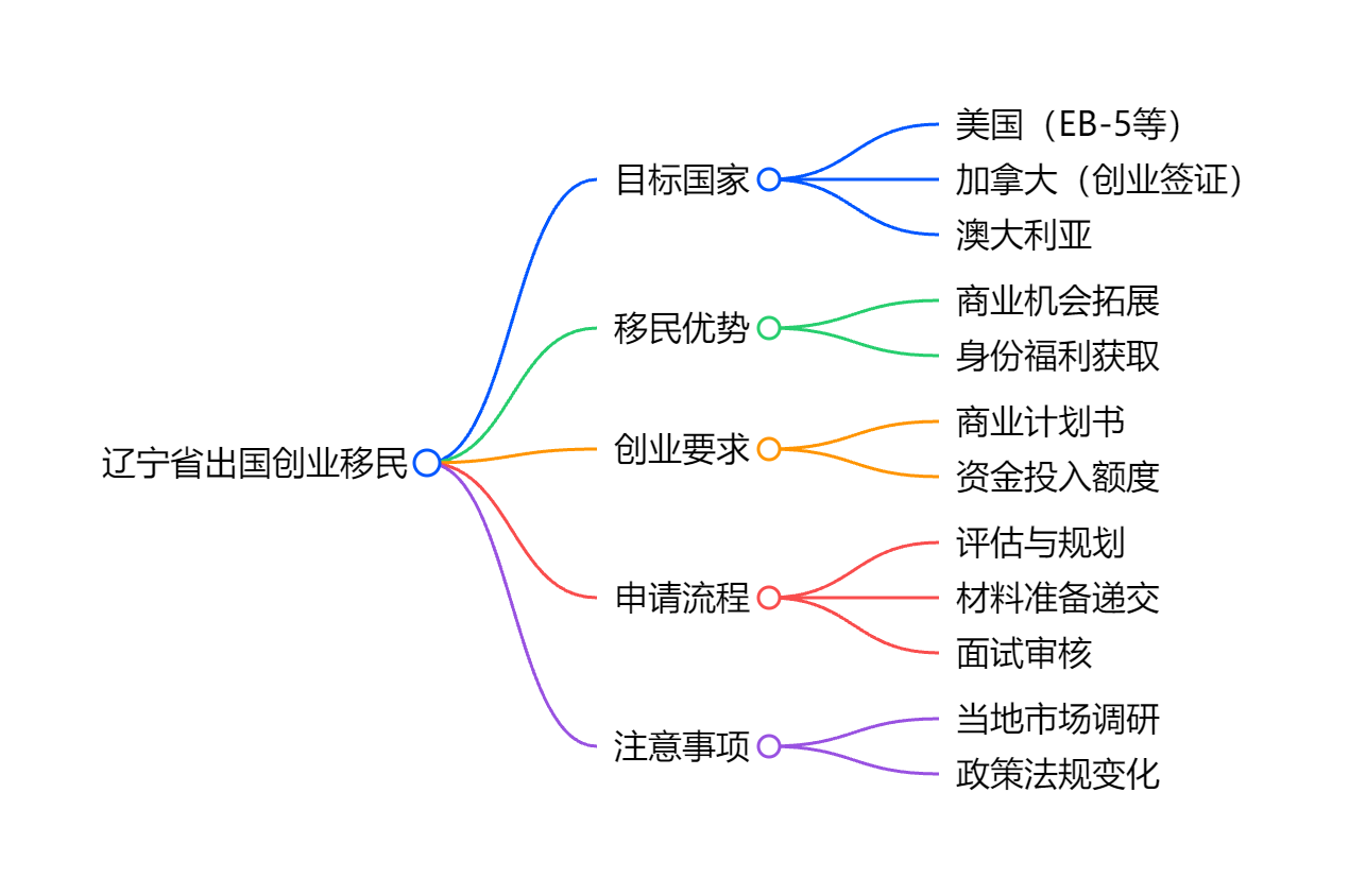 西班牙留学真实现状毕业后工签转换与移民衔接路径