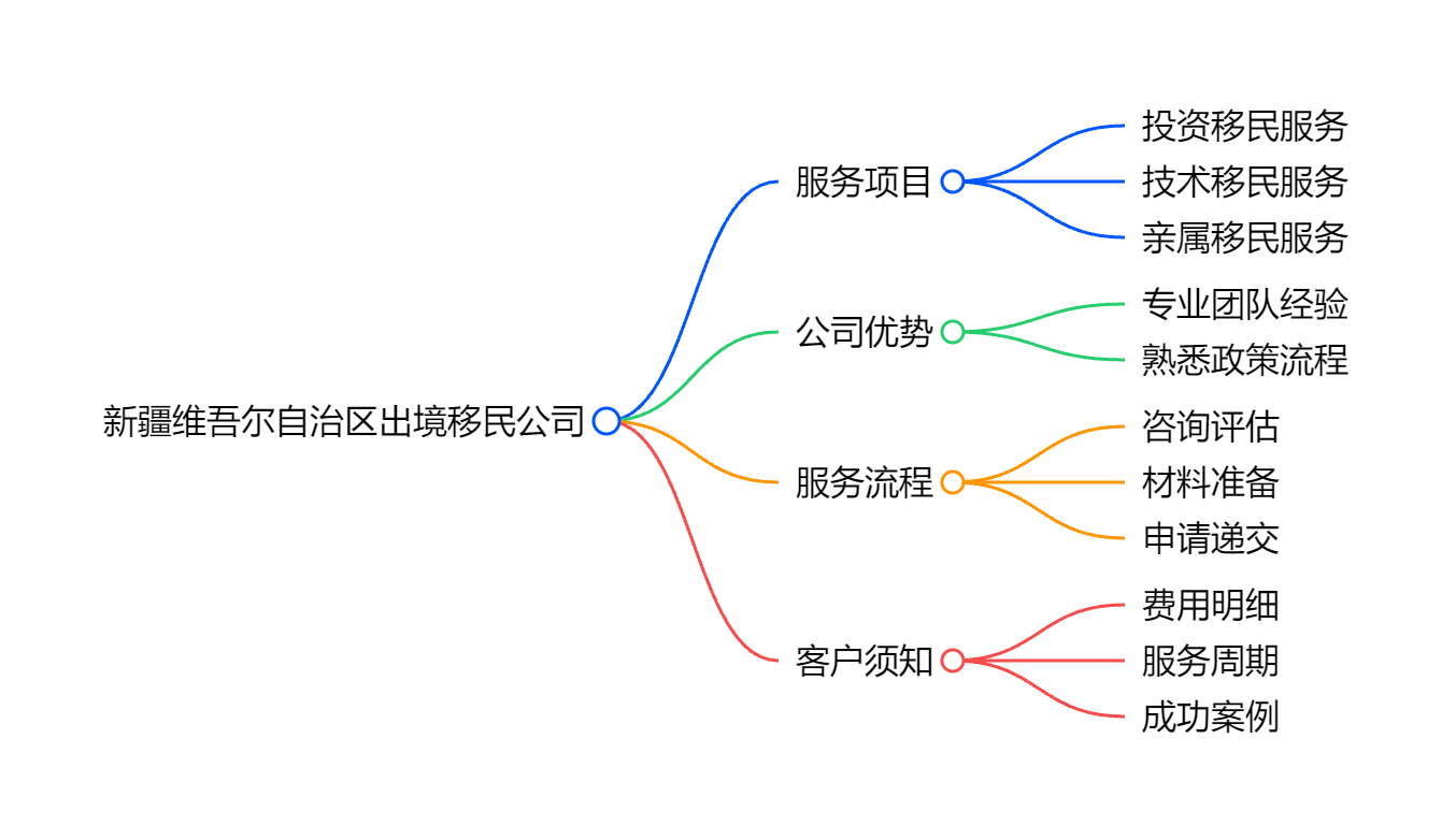 马耳他移民律师费透明化解析合同陷阱识别指南