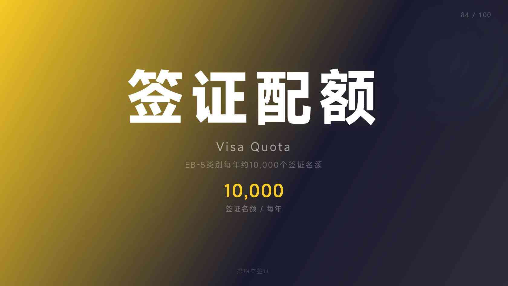 美国老人白卡与长期护理白卡的区别与门槛