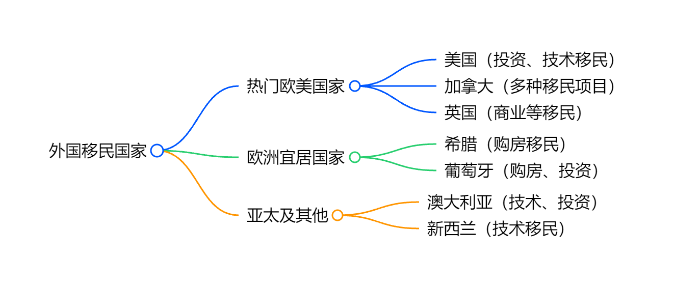 瓦努阿图共和国移民政策解读指南