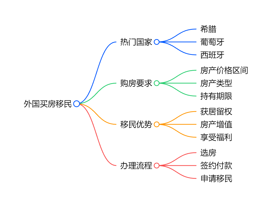 美国国籍申请条件绿卡满5年的居住记录要求