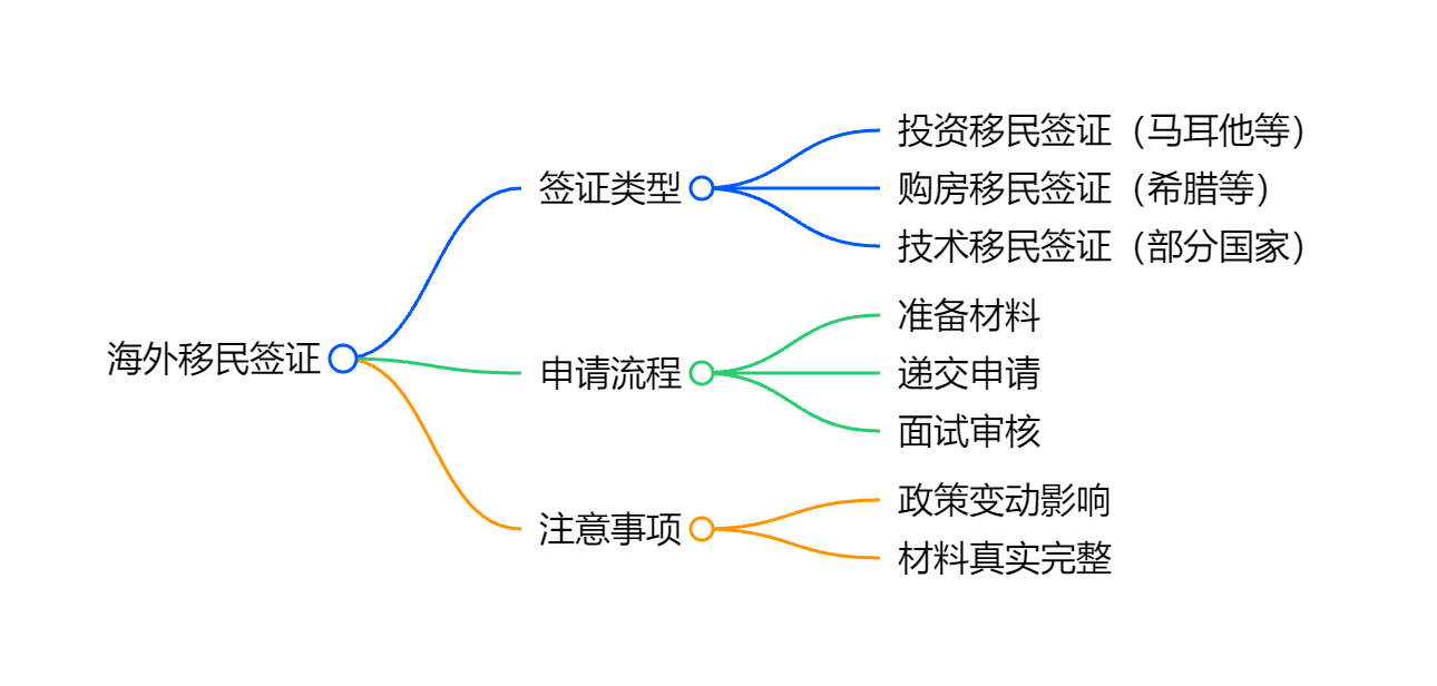 葡萄牙购房移民申请区域限制与房产估值标准说明