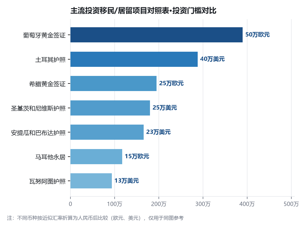 移民