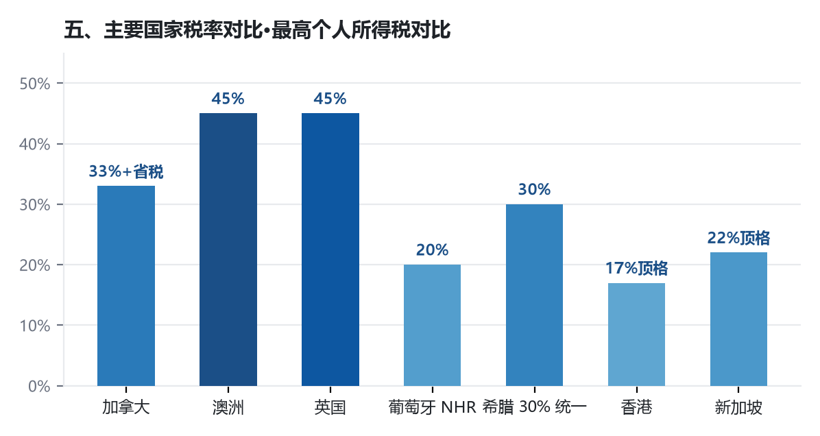移民