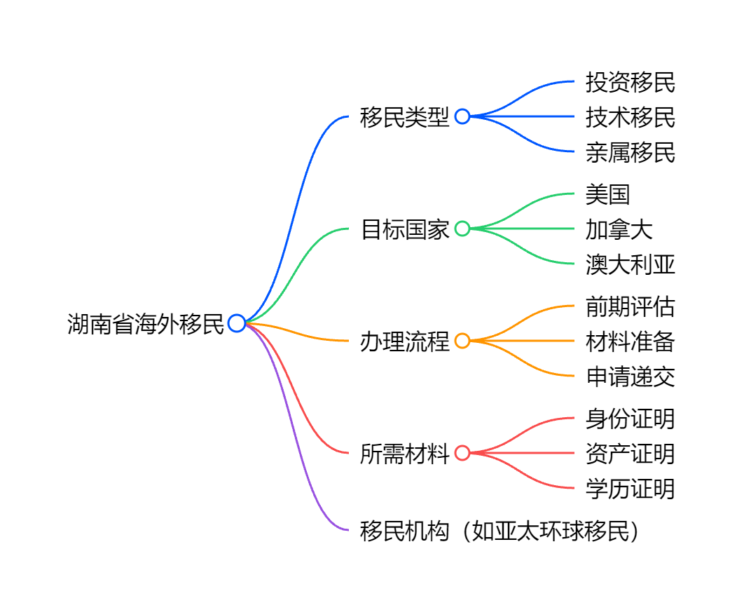 格鲁吉亚