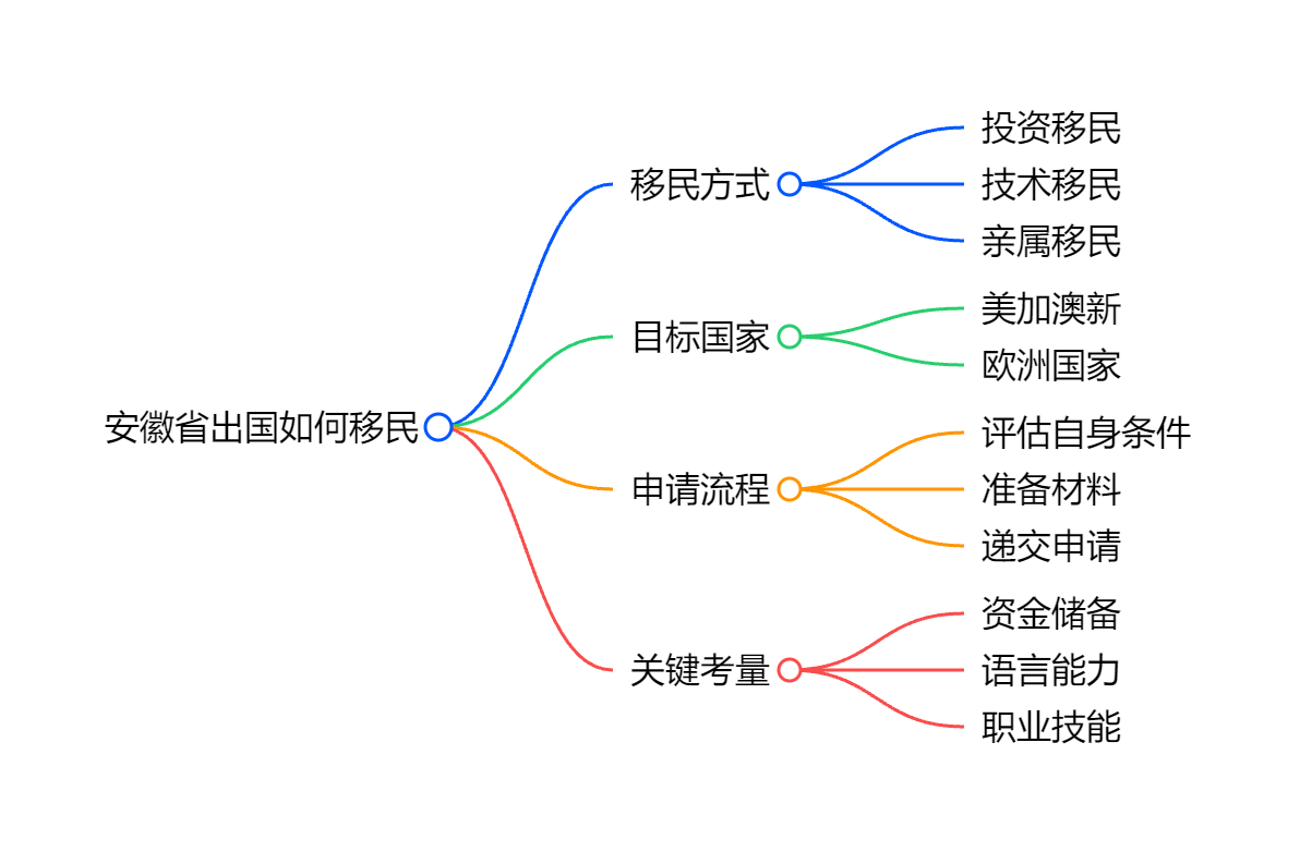 新西兰投资移民条件2025年资金来源审查与材料清单避坑指南