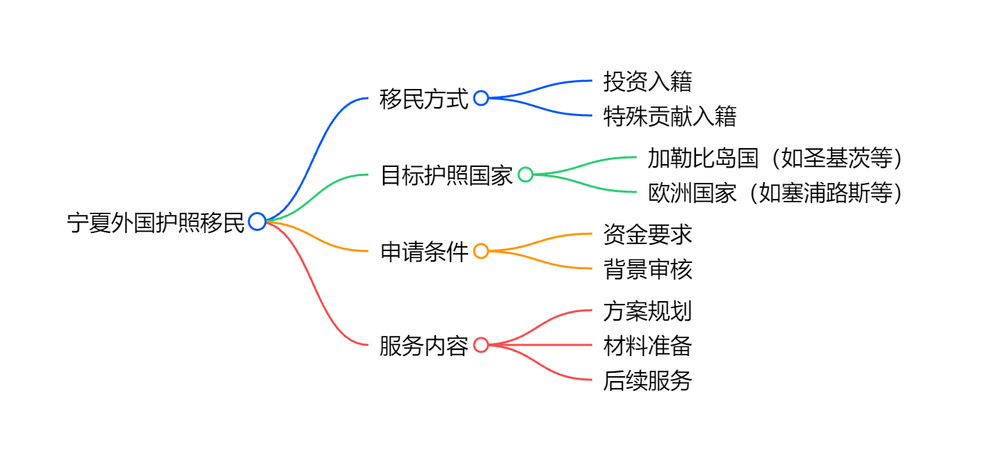 北欧五国移民