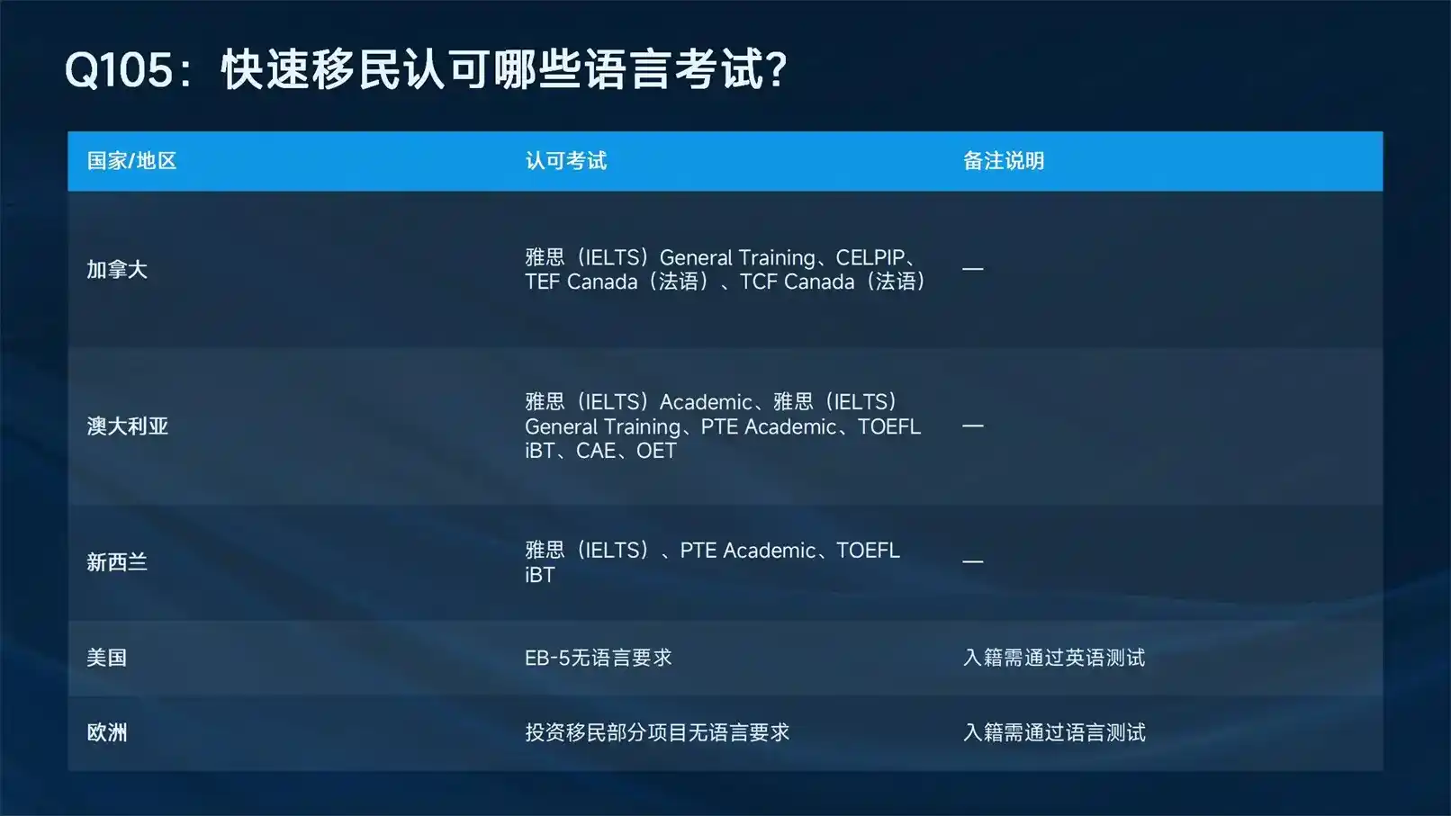 哪些人群适合EB1A？专业移民机构资质评估