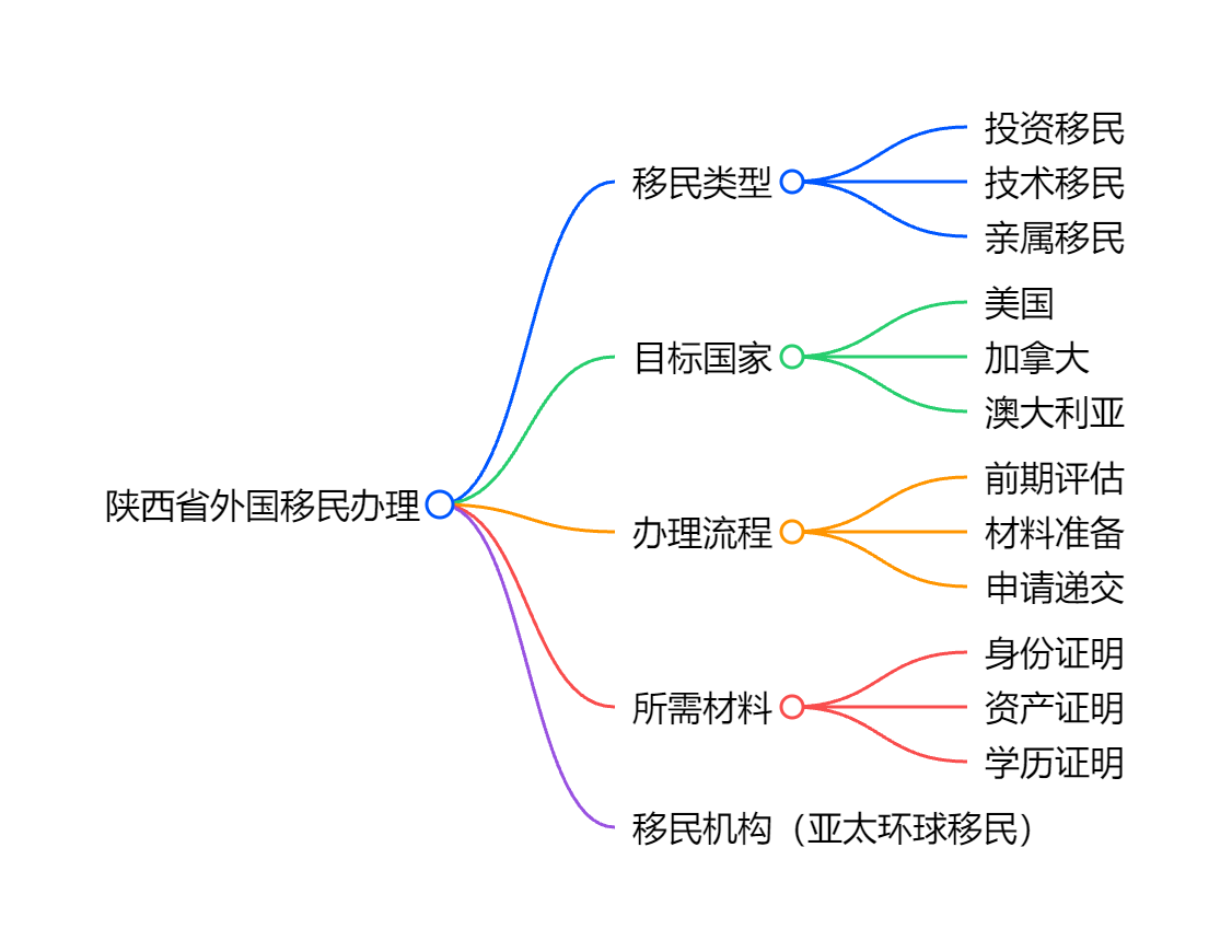 格鲁吉亚