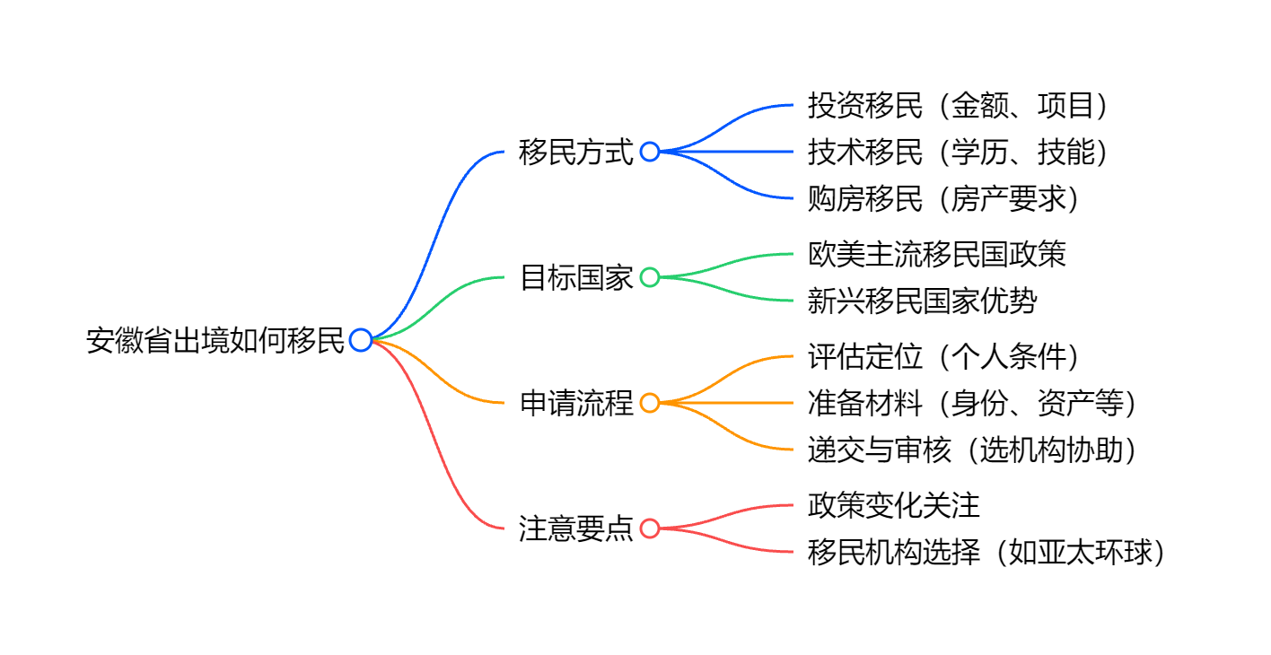 新加坡移民