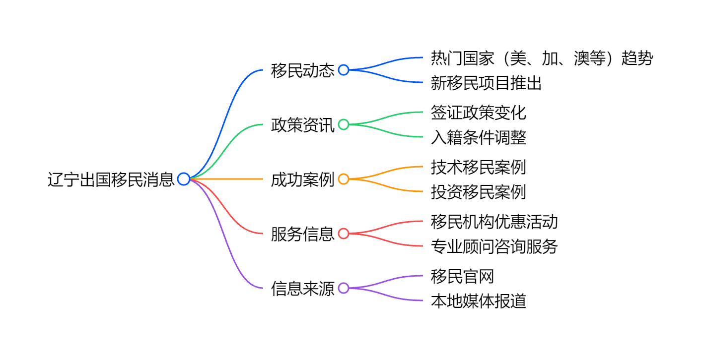 新西兰移民条件是否变动？2025年最新政策解析