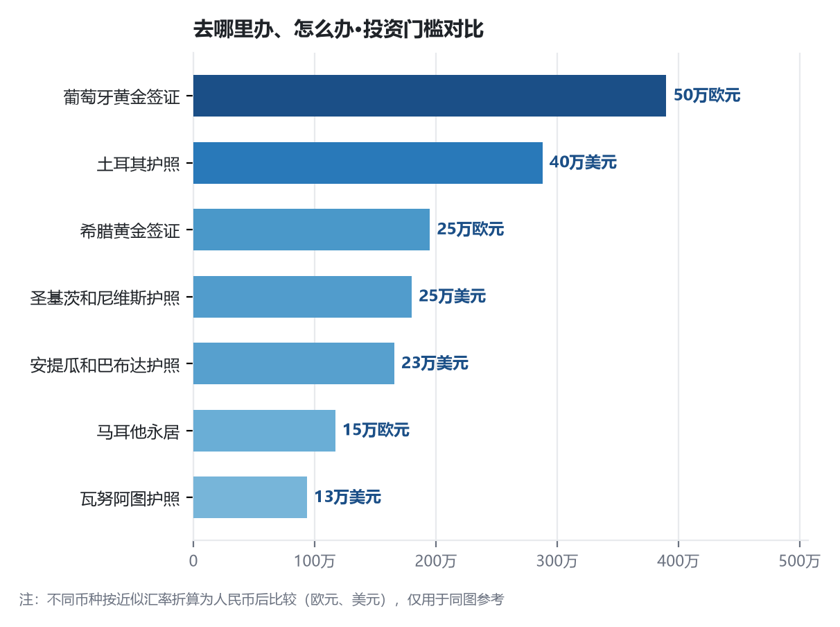 移民