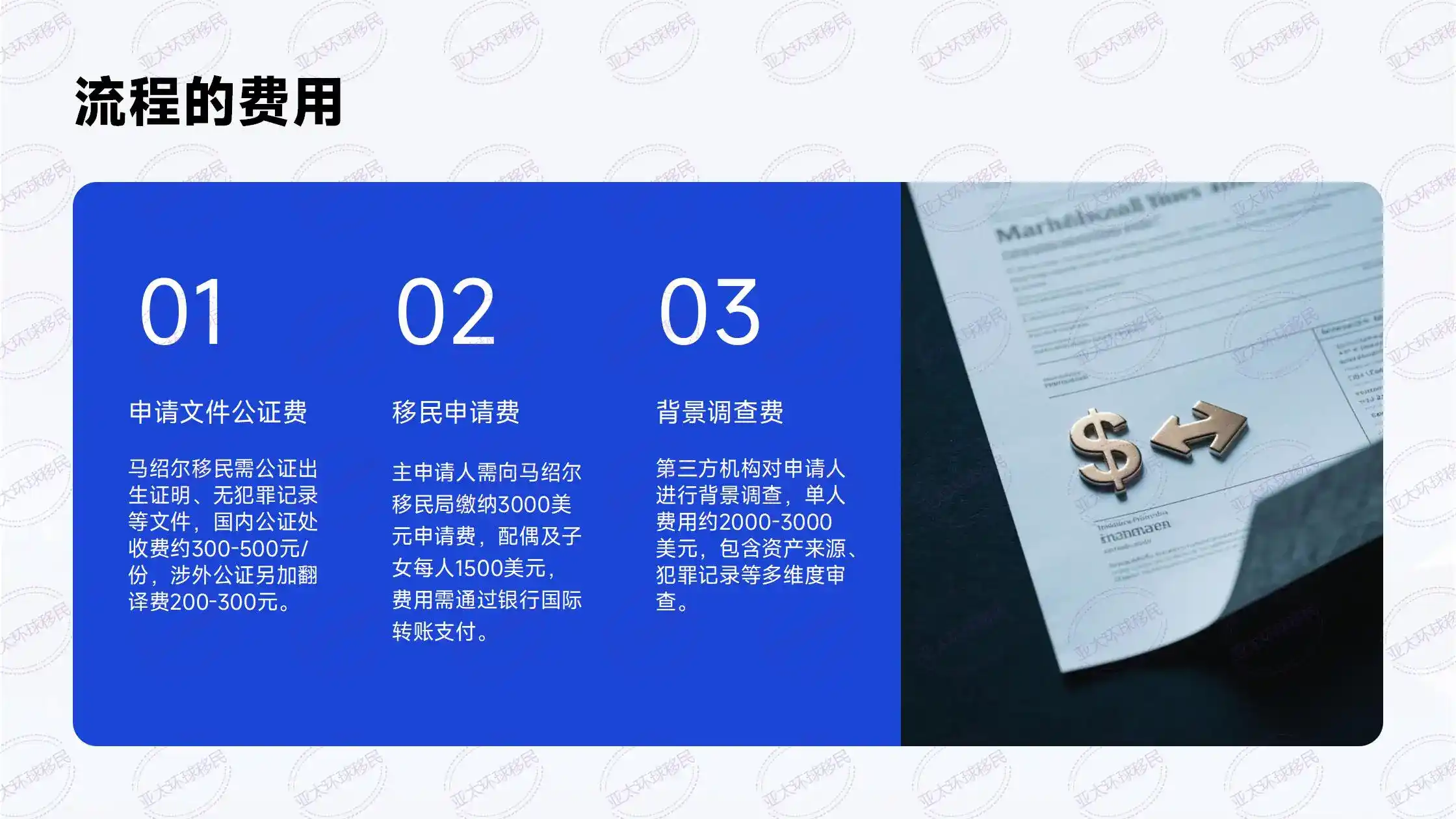 葡萄牙基金移民