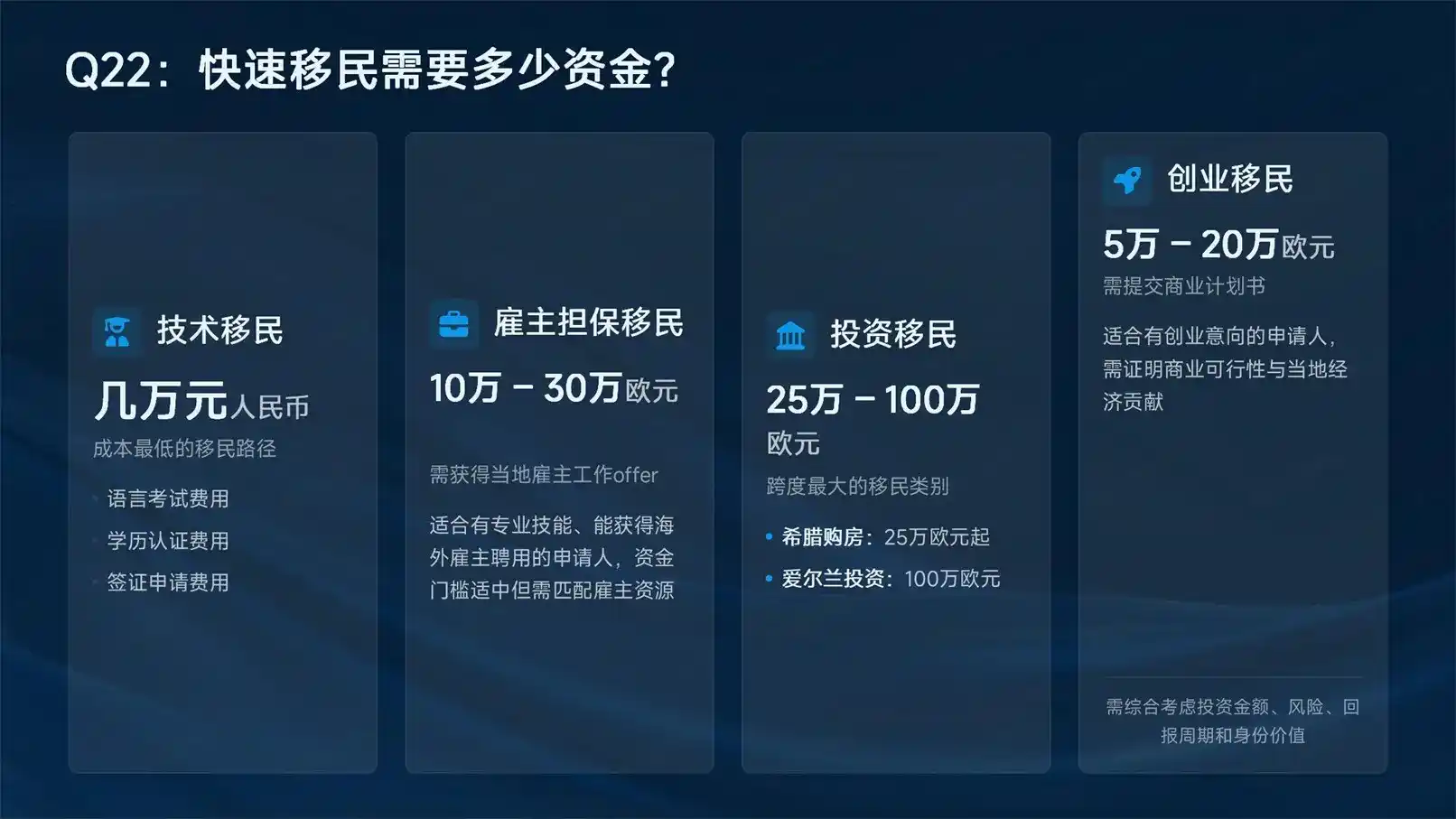 都是280万预算，土耳其和西班牙的买房移民，大国护照和申根居留怎么选？