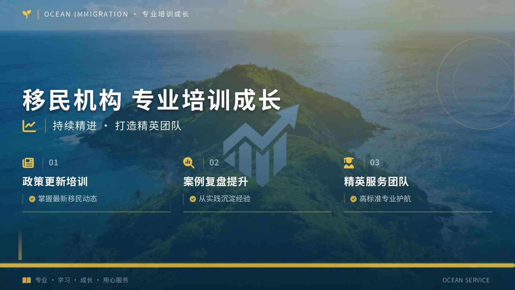 家庭人数增加后，美国非投资移民申请预算会在哪些项目上变化