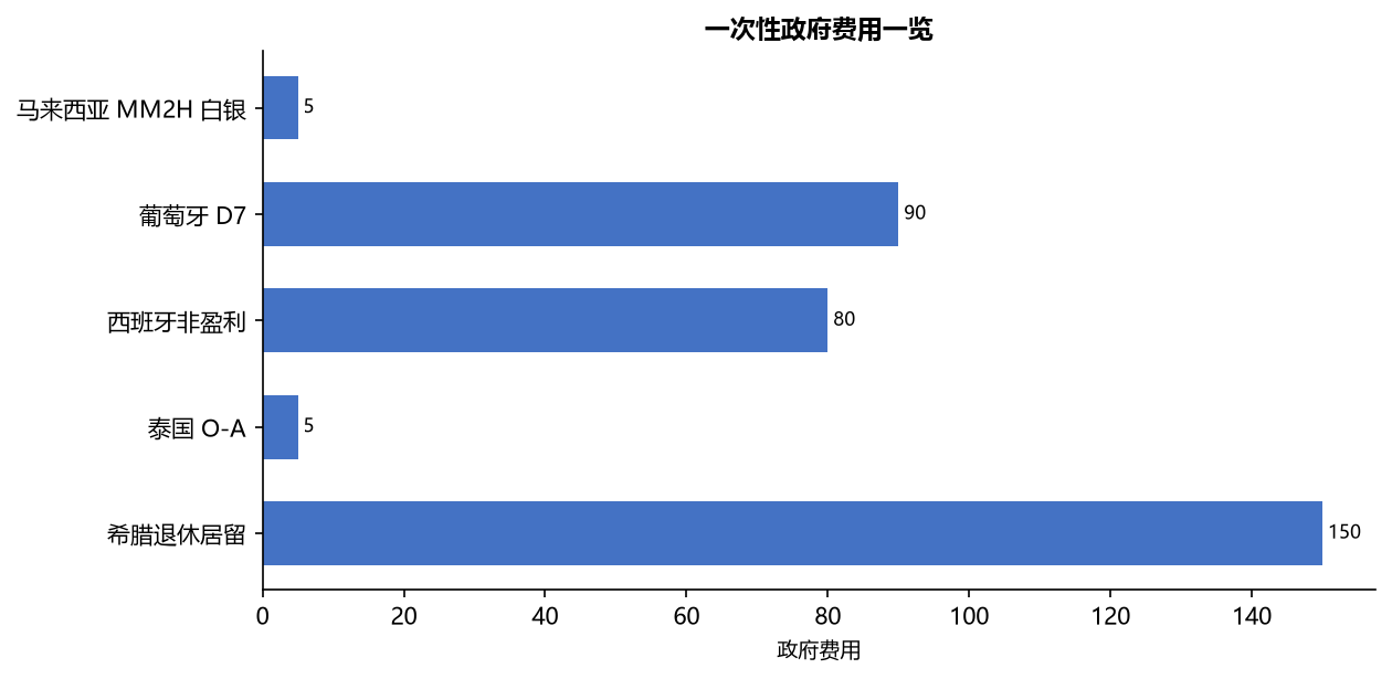 移民