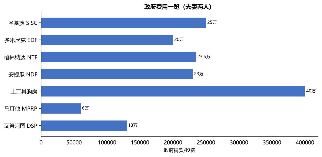移民