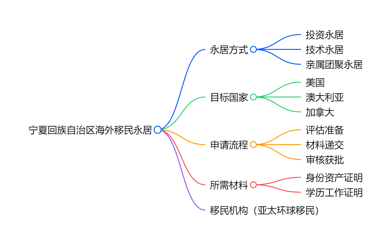 父母团聚移民