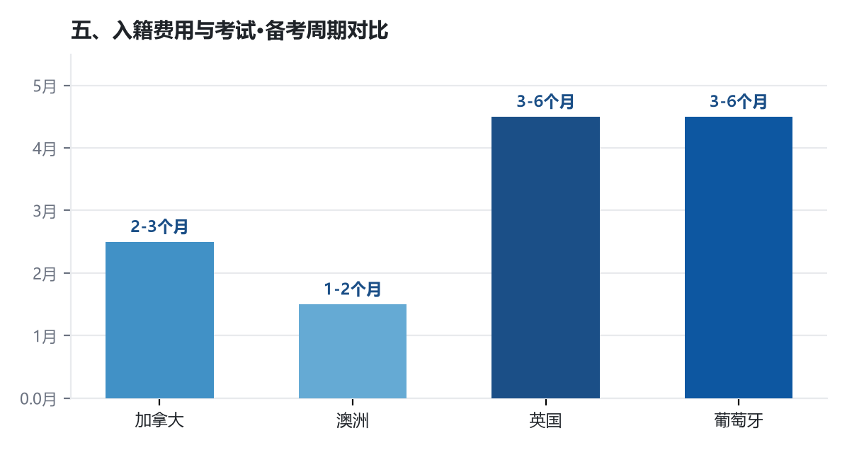 移民永居