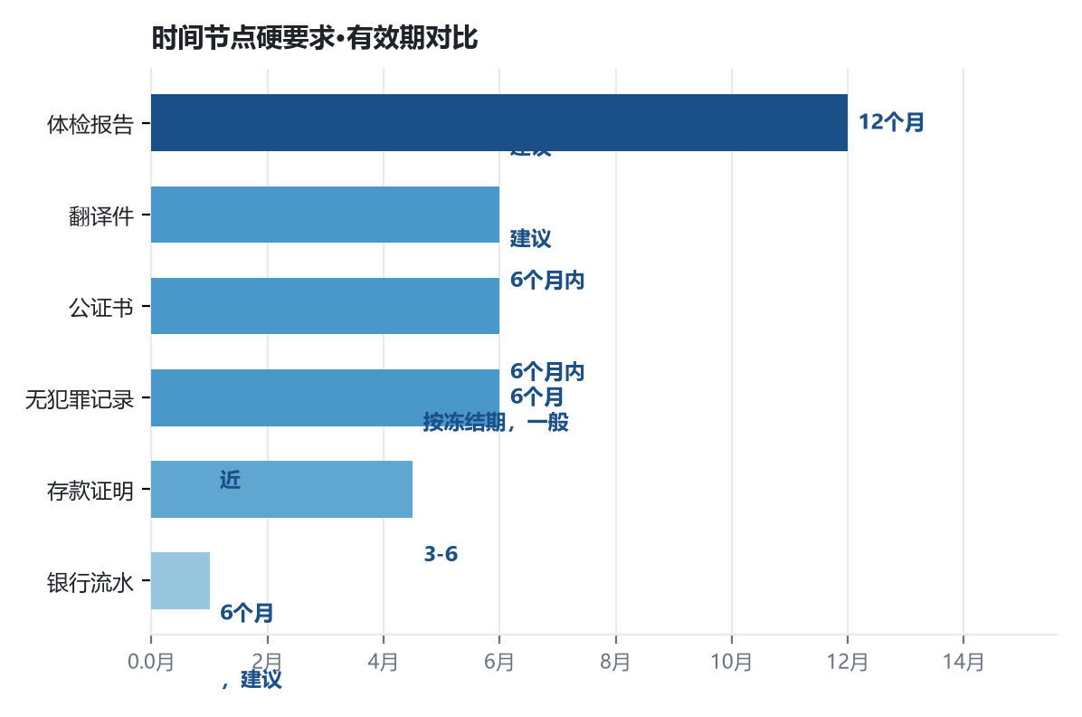 移民