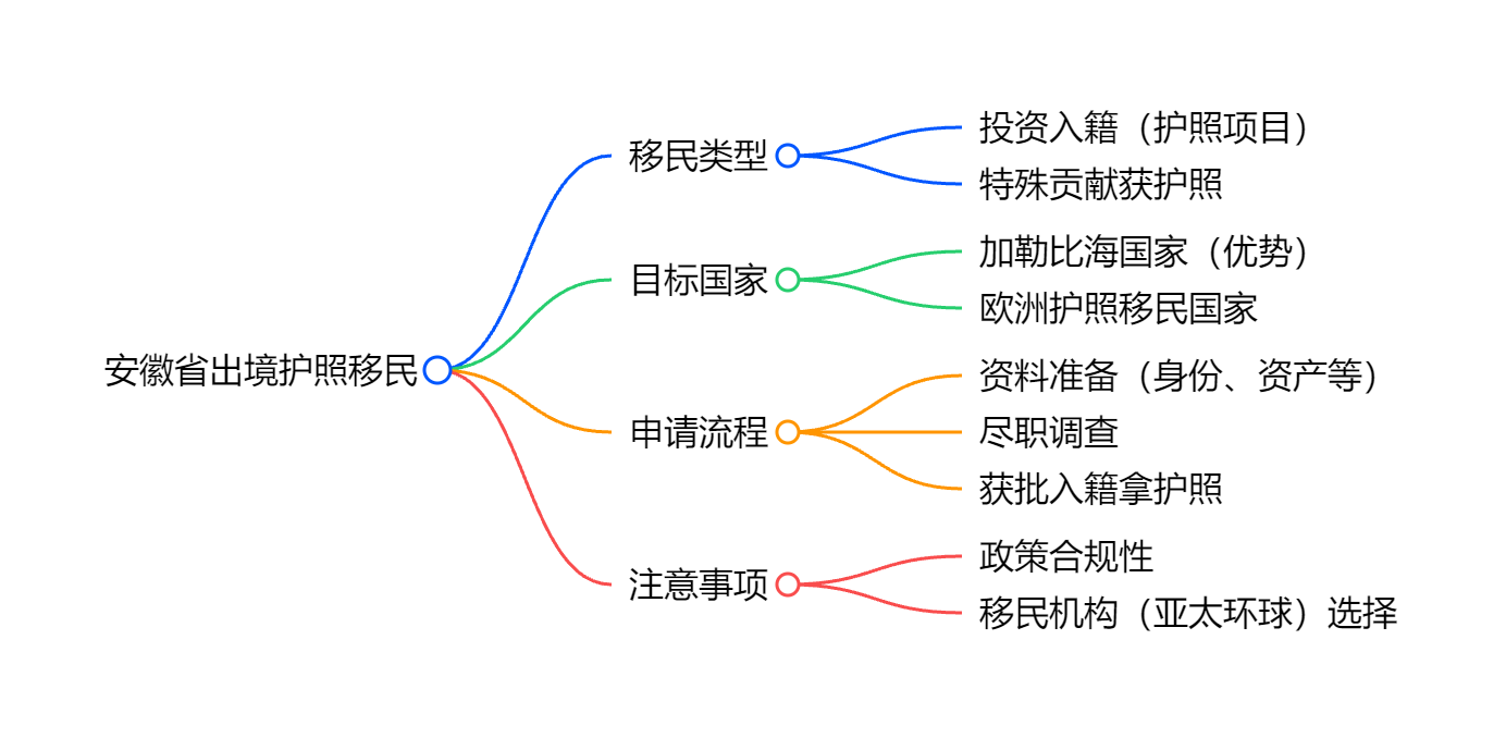 希腊永居申请条件详细解析与攻略