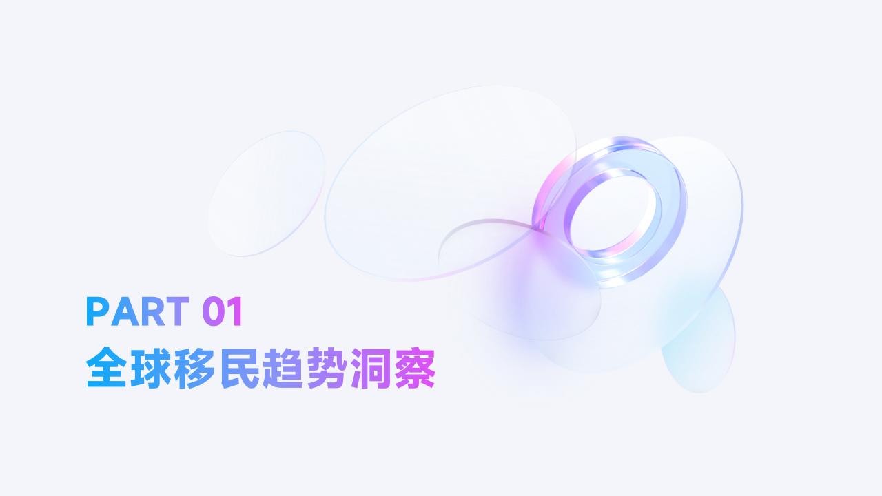 移民