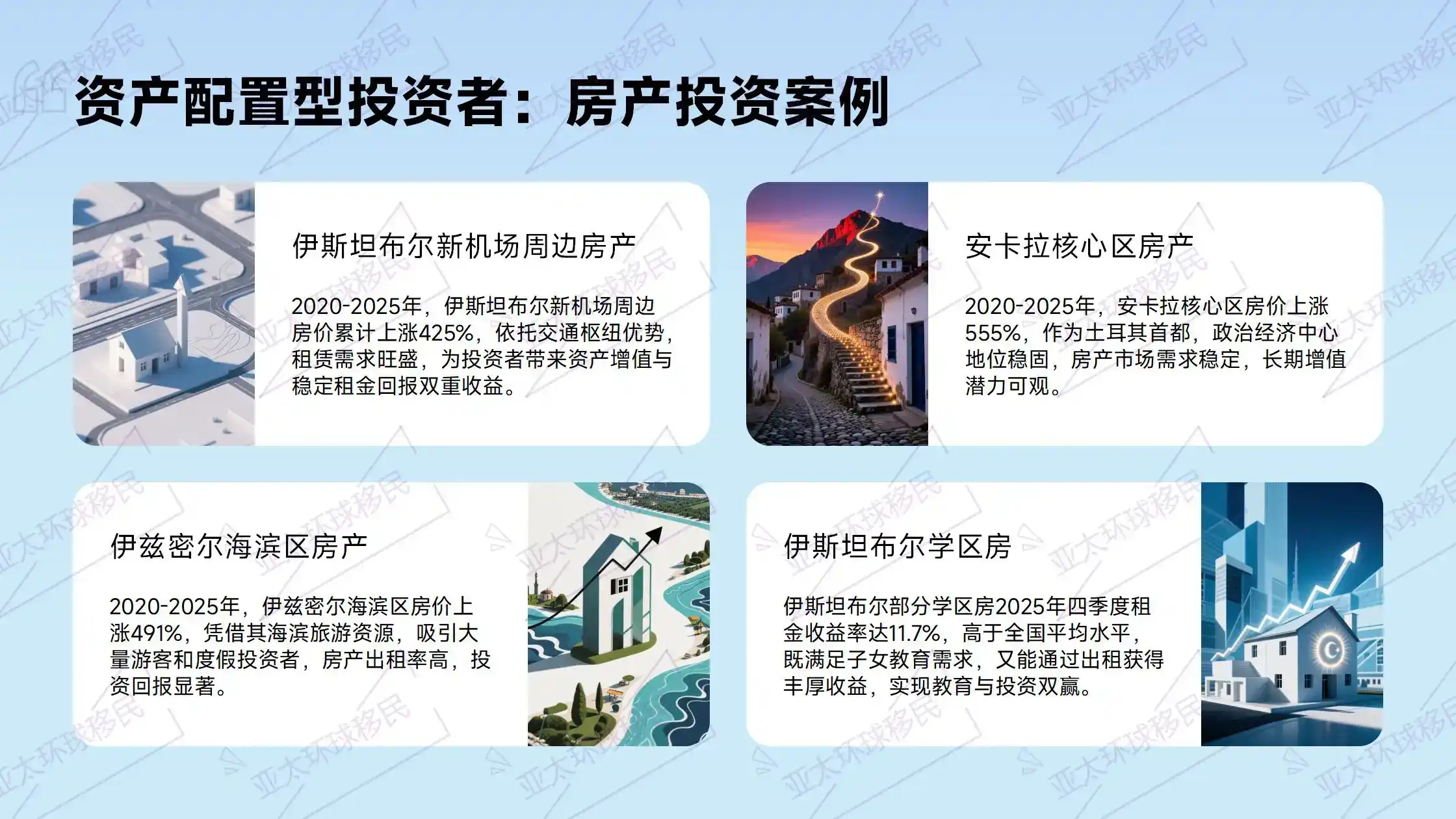 土耳其多代同申移民条件，实现全家身份规划